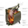 Печь отопительно-варочная Термофор Огонь-Батарея 5 Антрацит 6 кВт