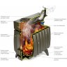 Печь отопительно-варочная Термофор Огонь-Батарея 7 Антрацит 10 кВт